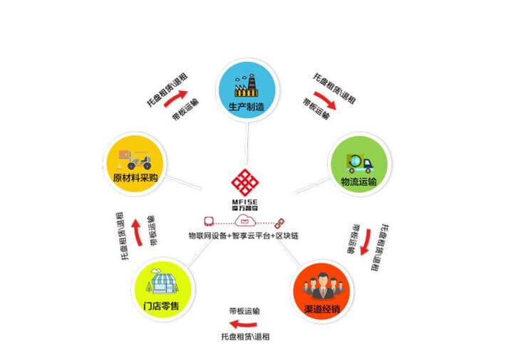 报废汽车回收证明怎么领取