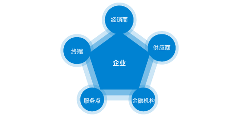 报废汽车回收证明范本模板