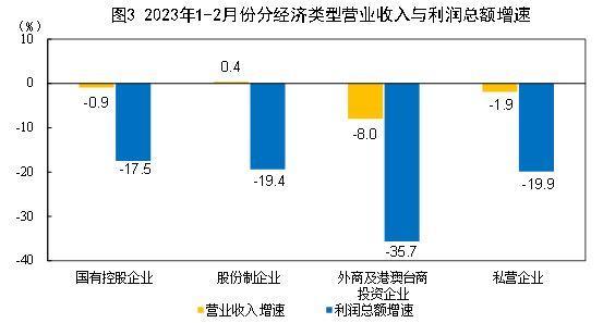 报废汽车回收证明怎么开