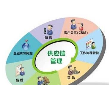 报废汽车回收宣传文案